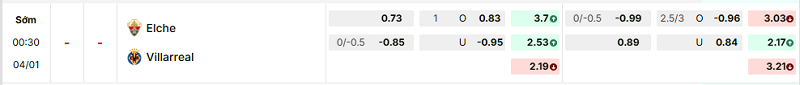 Bảng kèo mới nhất trận Elche vs Villarreal Bảng kèo mới nhất trận Elche vs Villarreal