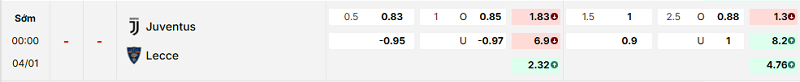 Bảng kèo mới nhất trận Juventus vs Lecce Bảng kèo mới nhất trận Juventus vs Lecce