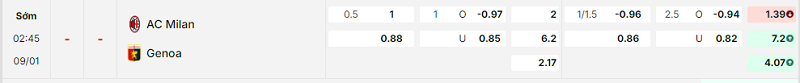 Bảng kèo mới nhất trận AC Milan vs Genoa