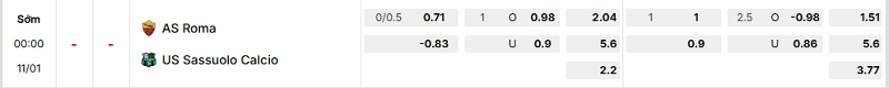 Bảng kèo mới nhất trận AS Roma vs Sassuolo Bảng kèo mới nhất trận AS Roma vs Sassuolo