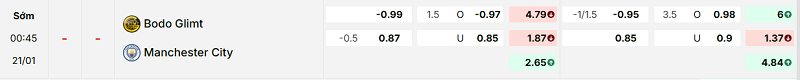 Bảng kèo mới nhất trận Bodo/Glimt vs Manchester City Bảng kèo mới nhất trận Bodo/Glimt vs Manchester City