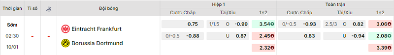Bảng kèo mới nhất trận Eintracht Frankfurt vs Dortmund Bảng kèo mới nhất trận Eintracht Frankfurt vs Dortmund