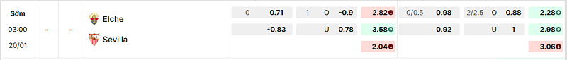 Bảng kèo mới nhất trận Elche vs Sevilla
