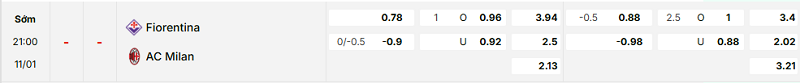 Bảng kèo mới nhất trận Fiorentina vs AC Milan Bảng kèo mới nhất trận Fiorentina vs AC Milan