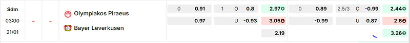 Bảng kèo mới nhất trận Olympiacos Piraeus vs Bayer Leverkusen