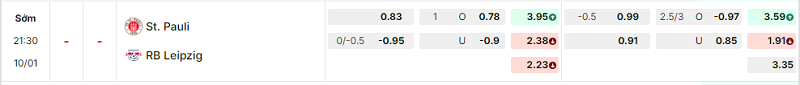 Bảng kèo mới nhất trận St. Pauli vs RB Leipzig