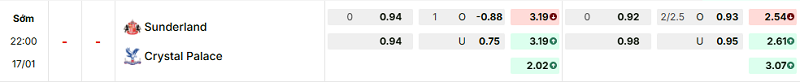 Bảng kèo mới nhất trận Sunderland vs Crystal Palace Bảng kèo mới nhất trận Sunderland vs Crystal Palace