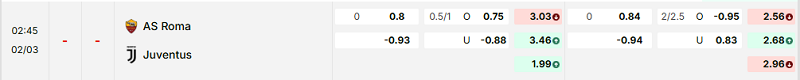 Bảng kèo mới nhất trận AS Roma vs Juventus Bảng kèo mới nhất trận AS Roma vs Juventus