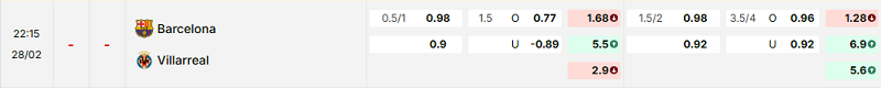 Bảng kèo mới nhất trận Barcelona vs Villarreal Bảng kèo mới nhất trận Barcelona vs Villarreal