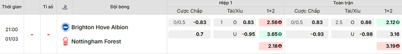 Bảng kèo mới nhất trận Brighton vs Nottingham Bảng kèo mới nhất trận Brighton vs Nottingham