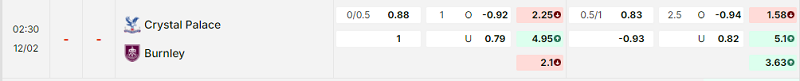 Bảng kèo mới nhất trận Crystal Palace vs Burnley Bảng kèo mới nhất trận Crystal Palace vs Burnley