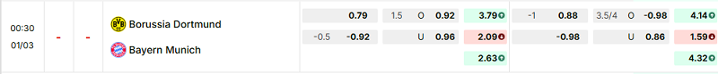 Bảng kèo mới nhất trận Dortmund vs Bayern Munich