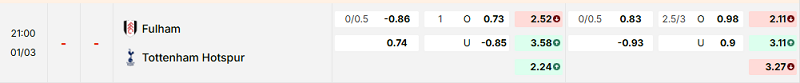 Bảng kèo mới nhất trận Fulham vs Tottenham Bảng kèo mới nhất trận Fulham vs Tottenham