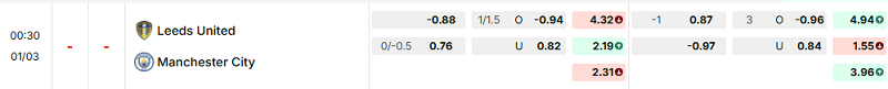 Bảng kèo mới nhất trận Leeds vs Manchester City