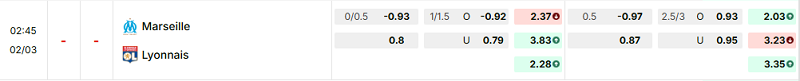 Bảng kèo mới nhất trận Marseille vs Lyon Bảng kèo mới nhất trận Marseille vs Lyon