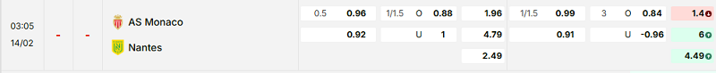 Bảng kèo mới nhất trận Monaco vs Nantes