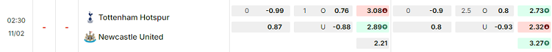 Bảng kèo mới nhất trận Tottenham vs Newcastle Bảng kèo mới nhất trận Tottenham vs Newcastle