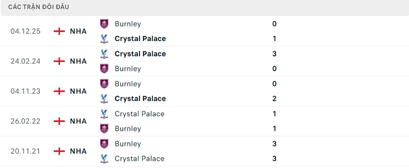 Lịch sử đối đầu Crystal Palace vs Burnley Lịch sử đối đầu Crystal Palace vs Burnley