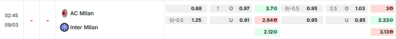 Bảng kèo mới nhất trận AC Milan vs Inter Bảng kèo mới nhất trận AC Milan vs Inter
