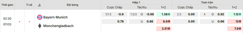 Bảng kèo mới nhất trận Bayern Munich vs B. Monchengladbach