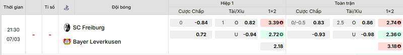 Bảng kèo mới nhất trận Freiburg vs Bayer Leverkusen Bảng kèo mới nhất trận Freiburg vs Bayer Leverkusen