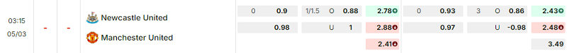 Bảng kèo mới nhất trận Newcastle vs Manchester Utd Bảng kèo mới nhất trận Newcastle vs Manchester Utd